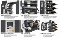 Machine d'impression flexographique industrielle pour sacs d'engrais en tissu tissé et sacs tissés en PP