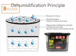 Cajas absorbentes perfumadas personalizadas Caja de deshumidificadores de 500ml Absorbedor de humedad para el hogar - Product Image 2