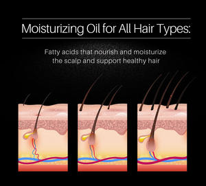 <span class=keywords><strong>Spray</strong></span> nourrissant pour <span class=keywords><strong>cheveux</strong></span>, 50ml, soin capillaire, hommes et femmes, riz noir, croissance, vente en gros, livraison gratuite - Product Image 4