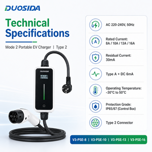 Borne de recharge murale intelligente CE TUV certifiée DUOSIDA 11kW 22kW Type 2 Triphasée AC pour véhicules électriques - Product Image 1