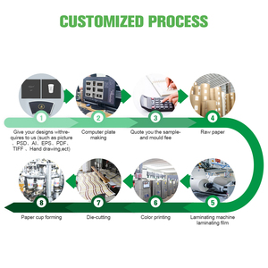 Kích thước tùy chỉnh sóng cốc giấy Fan Sheets đối với in ấn, cắt, và cup hình thành - Product Image 4