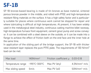 SF-1B Pap P11บรอนซ์กลับ PTFE ตนเองหล่อลื่นพุ่มไม้คอมโพสิต <span class=keywords><strong>tfz</strong></span>/b แบริ่งบุชชิ่ง MU-B บรอนซ์ Du บุชแบริ่ง oilless - Product Image 3