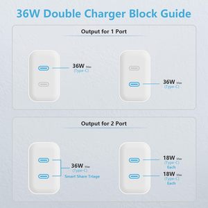 Cargador de Pared HYTO USB C de 36 W, Adaptador de Carga Rápida con Doble Puerto, Enchufe Estadounidense y Europeo, Cargador GaN Tipo C para Teléfono Móvil, Cargadores para Celular - Product Image 5