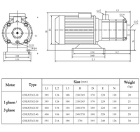 Pompes de surpression centrifuges à plusieurs étages verticales à haut rendement système de pression constante moteur à onduleur entièrement automatique