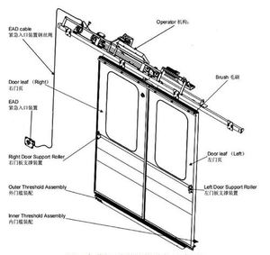 Meilleure valeur pièces <span class=keywords><strong>de</strong></span> train véhicules ferroviaires urbains compartiment passager porte intérieure cachée - Product Image 6