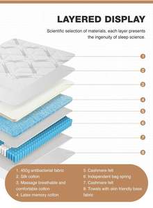 Matelas d'hôtel orthopédique de luxe durable <span class=keywords><strong>180x200</strong></span> avec ressorts souples Design moderne pour meubles de maison confortables pour chambre à coucher - Product Image 5