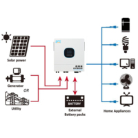 Convertisseur solaire hybride 6,2 kW 48 VDC vers 230 VAC double MPPT pour système énergétique domestique