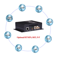 Haiwei-codificador SDI para exteriores, H.264, mpeg4, ip, iptv, transmisión en vivo