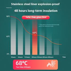 <span class=keywords><strong>Thermos</strong></span> à pression d'air intégré 2L en acier inoxydable Bouteille d'eau chaude sous vide pour usage professionnel et domestique Cadeau de voiture de style presse - Product Image 5