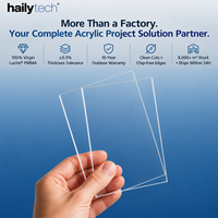 Feuille acrylique transparente avec faces protégées pour les fabricants achetant des feuilles transparentes en vrac