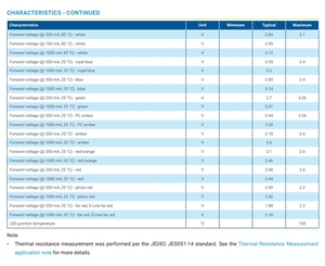 Chất lượng cao crees XPEBRD-L1-0000-00801 màu duy nhất Led Red 625nm SMD 73.9lm 2.05V 3 Wát - Product Image 6