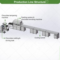 Machine de production de tunnels de refroidissement à bande de 80 L, système complet pour le tempérage, le glaçage et la couverture de chocolat et de praline