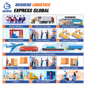 Servicios de Logística, Agente de Carga, Envío Puerta a Puerta, Almacén Gratuito, Dropshipping de Shopify, Pedidos de <span class=keywords><strong>Alibaba</strong></span> 1688 - Product Image 3