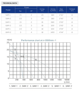 Factory Price Agriculture High Pressure 2 Inch 2hp 1.5kw Centrifugal Water <strong>Pumps</strong> - Product Image 4