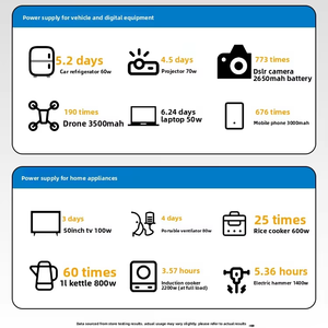 Bán chạy nhất cung cấp điện 220V công suất lớn hộ gia đình di động năng lượng cao RV Pin lưu trữ cắm trại phát sóng trực tiếp - Product Image 5