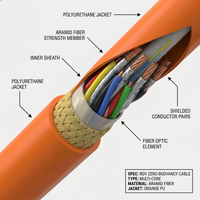Cable de Cero Flotabilidad para ROV PrimePro |   Cable Subacuático Neutro y Flotante |   Alta Resistencia para Refuerzo con Clasificación IP68 de 300/500V