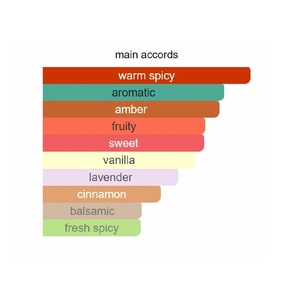 จัดส่งภายใน 2-7 วัน น้ำหอมแท้เบอร์ 1-100 ดรอปชิปปิ้ง โคโลญจน์ พร้อมใบเสร็จ กลิ่นติดทนนาน EDT/EDP/Intense/elixir สเปรย์ - Product Image 2