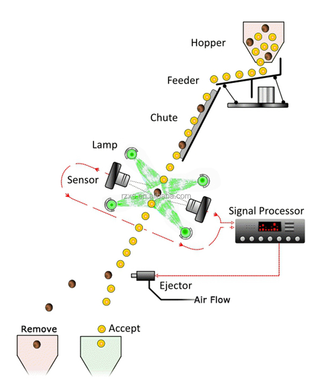 CCD series high accuracy camera rice color sorter machine for all rice varieties