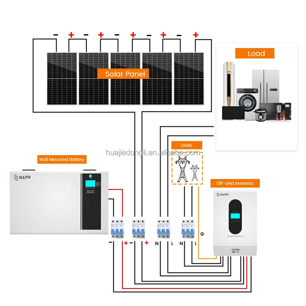 ALLITH 10KW 20KW 30KW高効率太陽エネルギーシステムコンプリートキット、ストレージ用バッテリー付きEUおよびUSA安全ハイブリッドファームパネル