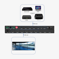 Profesyonel ses Video ve aydınlatma çoklu ekran LED Video duvar denetleyicisi 6 kanallı 1x4 2x2 1x6 2x6 4K 2K HD HDMI