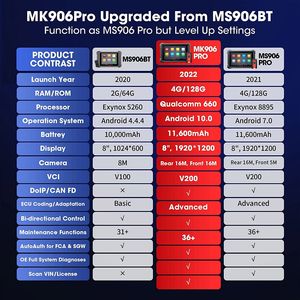 เครื่องสแกน OBD2 รุ่น MK906pro ปี 2023 สำหรับการเขียนโค้ดและตรวจสอบรถยนต์ทุกประเภท รุ่น MK906 Pro - Product Image 5