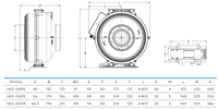 HEE-200PE Ventilateur centrifuge 8 pouces à moteur EC, aspiration de radon, haute pression statique 602Pa, 110V/230V, en PP, homologué ETL