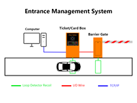 Porte automatique de barrière de stationnement de voiture de porte de barrière de boom de système de gestion de stationnement de Tenet