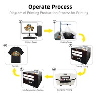 Printer Kaos DTG A3 Murah Fuliyin dengan 2 Kepala Cetak Otomatis Tanpa Bingkai untuk Kepala Cetak Garansi 1 Tahun