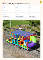 Grande remorque de jeux mobiles d'intérieur grande capacité avec piscine à balles, trampoline et aire de jeux souple, pour centres commerciaux, location événementielle et événements ludiques pour enfants