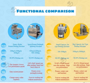 Mesin Pengupas Kacang Tanah, Alat Pengupas Kacang Tanah Cocoa, Mesin Pengupas Kacang Mete, Mesin Pengupas Hazelnut - Product Image 5