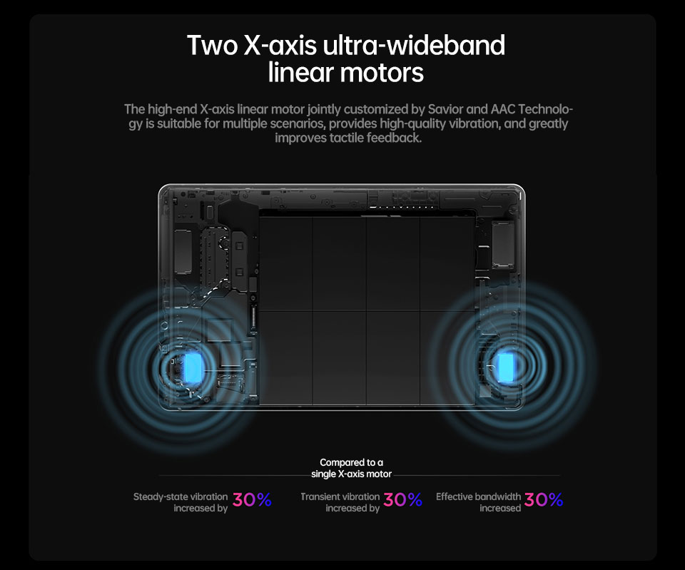 Lenovo Legion Y700 Gaming Pad tablet 8.8 Inch 120Hz 8+128G/12+256G Snapdragon 870 Octa Core 45W SuperCharge 6550mAh Android 11