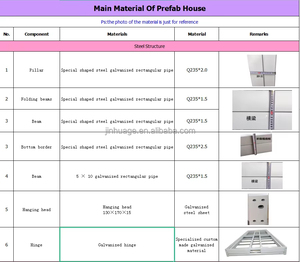 Casa Contenedor Plegable de Instalación Rápida, Casa Prefabricada, Oficina, Dormitorio, Almacén, Panel Sándwich de Acero, Casa Prefabricada - Product Image 5