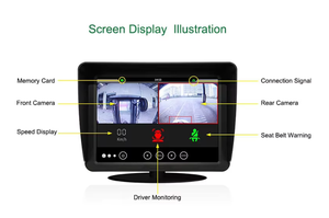 כרייה גדולה בניית מטעין מלגזה הולכי רגל קרבה מערכת אזהרה אלחוטית מצלמה - Product Image 5