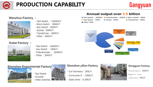 Eje de tornillo giratorio en miniatura Interruptor de codificador SMT SMD Codificador incremental Categoría de producto - Product Image 6
