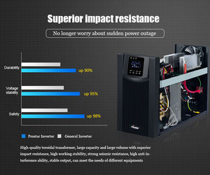 Prostar 사인파 UPS 1.5kw 인버터 라인 대화 형 순수 1.5KVA 900W UPS 12V 5a 단상 3000W PLT1.5K-12 11.9kg CN;GUA - Product Image 4