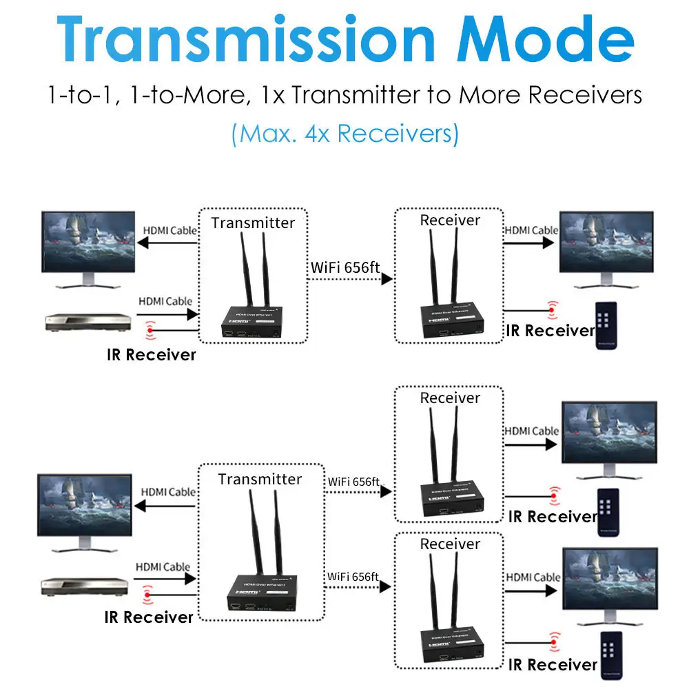 جهاز إرسال وموسع لاسلكي عالي الوضوح بالكامل للمؤتمرات بمنفذ HDMI 200M مع جهاز استقبال لنقل إشارة الصوت والفيديو وفرة لوحة المفاتيح KVM