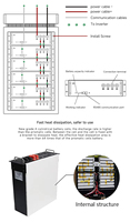 Boîtes de batterie Lifepo4 supports 51.2V 48V batterie solaire au lithium-ion montée en rack pour ESS