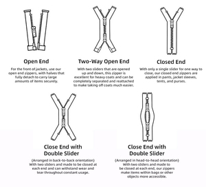 Bán Buôn Nhiệm Vụ Nặng Nề #<span class=keywords><strong>20</strong></span> Nhựa Dây Kéo Lớn Nhựa Răng Dây Kéo Kích Thước Lớn Dây Kéo Cho Ba Lô - Product Image 6