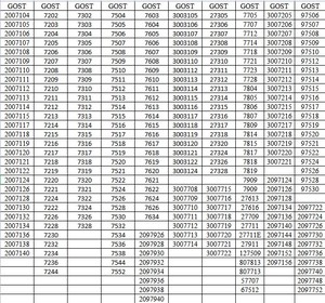 Roulement à rouleaux coniques à double rangée de haute qualité DST <span class=keywords><strong>10979</strong></span>/630 <span class=keywords><strong>10979</strong></span>/670 <span class=keywords><strong>10979</strong></span>/710 roulement d'excavatrice - Product Image 5