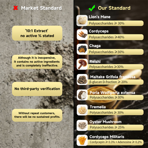 NuCoreBio USDA EU Orgánico, Extracto <span class=keywords><strong>de</strong></span> Hongos 14 en 1 en Polvo con Antocianina y Proteína, Extracto Acuoso <span class=keywords><strong>de</strong></span> Grado Alimenticio, 90g, OEM ODM - Product Image 2