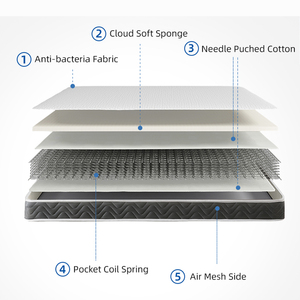 Hibrid bellek köpük cep yaylı şilte <span class=keywords><strong>5</strong></span> yıldız otel yatağı üretici tedarik toptan ikiz kraliçe kral tam boy yatak - Product Image 5