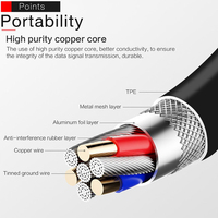 Câble Micro USB 2A pour charge rapide et transfert de données, compatible avec Samsung S6 S7