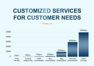 Diseño personalizado OEM ODM corazón cerebro bienestar fuerza parche Omega-3 parche transdérmico para el cuidado de la salud - Product Image 4