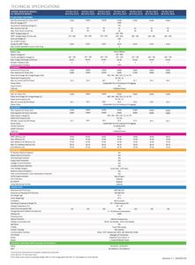 Onduleur hybride Fox HV 15,000 W H3-Pro-15.0, triphasé avec protection contre les surtensions AC/DC - Product Image 4