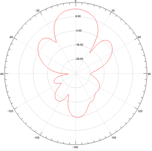 Antena 5G 4G LTE de Alta Ganancia de 32dbi y 50km, Router <span class=keywords><strong>Huawei</strong></span> 5G CPE Pro, Antena de Estación Base Exterior TS9 5G 4G 3G, <span class=keywords><strong>Repetidor</strong></span> Direccional - Product Image 5