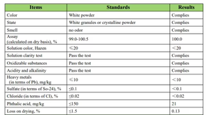 Fabricant chinois de sorbate de potassium de haute pureté, granulaire, FCC/<span class=keywords><strong>E202</strong></span>, conservateur alimentaire, certificat Halal, emballage en carton de 25 kg - Product Image 2