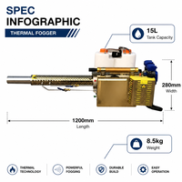 Machine de nébulisation thermique à double usage, machine de nébulisation à jet pulsé, pulvérisateur portable pour l'agriculture, la désinfection et la lutte antiparasitaire