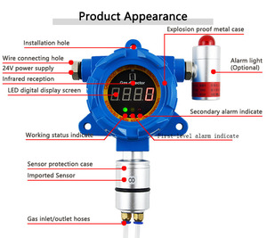 Huafan ATEX Explosion Proof Online Fixed CH4 Methane Gas Detector Pipeline Leak Alarm - Product Image 2