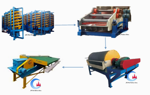 50tph пески мыть обезвоживания обработки гравитационный сепаратор песка кремнезема установка для сушки в Индонезии - Product Image 4