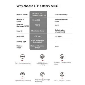 Stacked Energy Storage All-in-one Machine Solar Inverter Control System Photovoltaic High-frequency Household Lithium <b>Battery</b> - Product Image 4